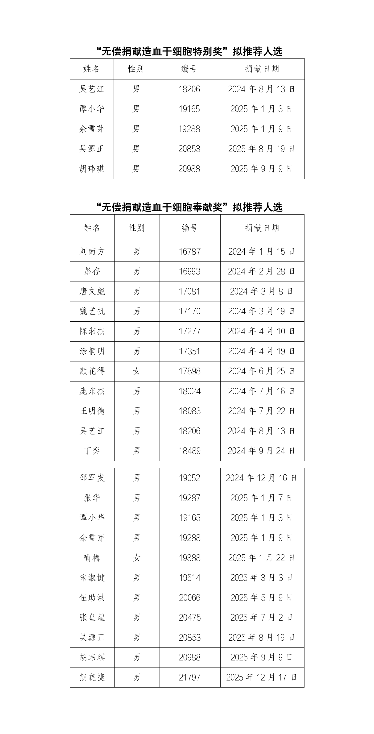 1778723986264.png 2024-2025年造干捐献者申报奉献和特别奖拟公示名单_01.png